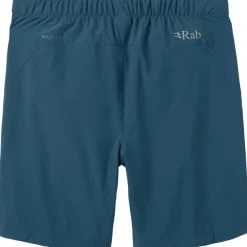 Momentum Shorts